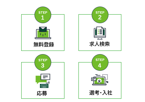 無料で簡単登録・利用の流れ